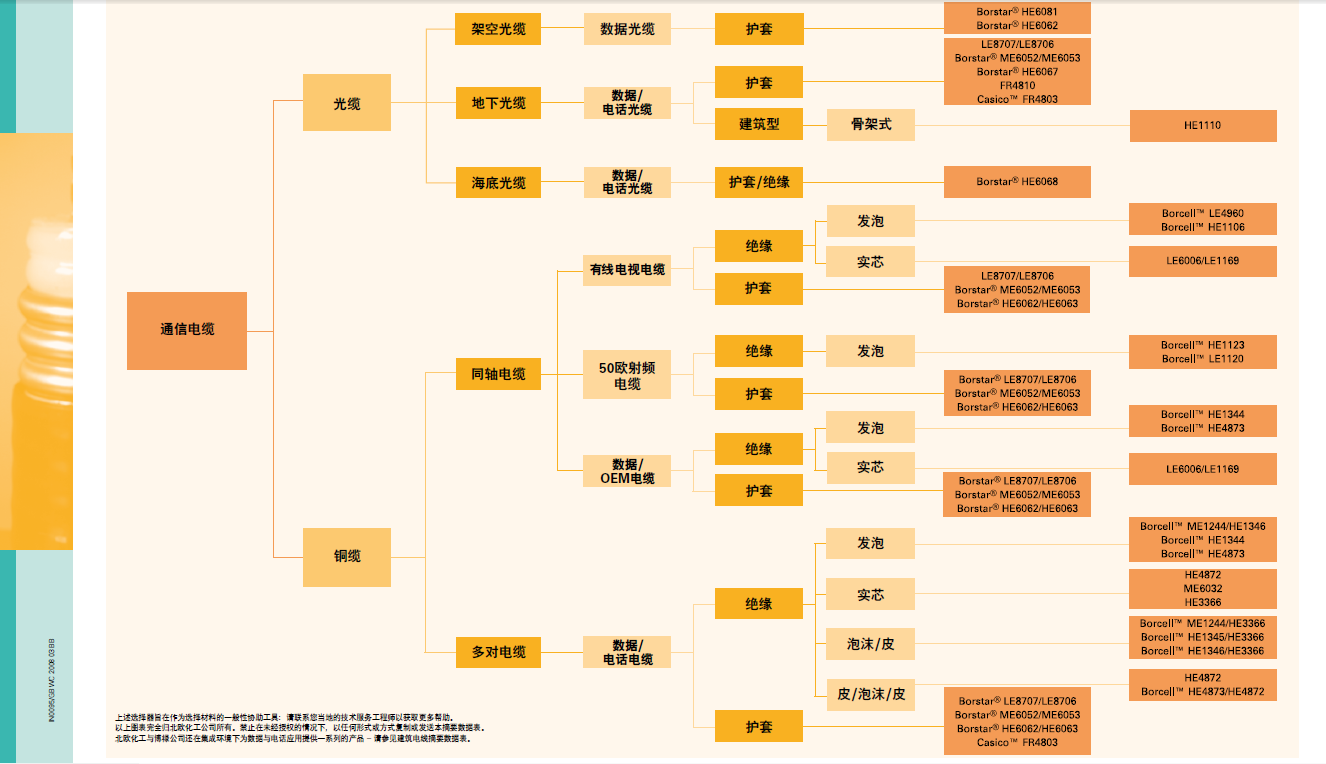 電線電纜解決方案